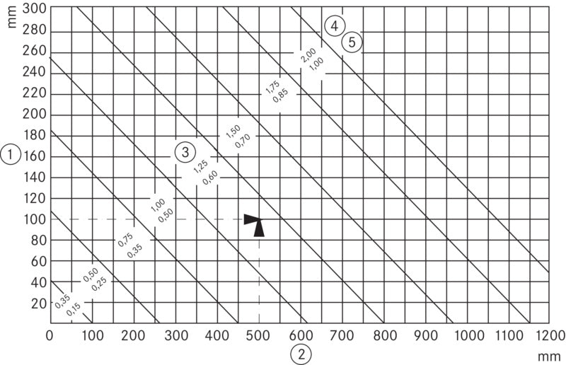 Jednodiamantový orovnávací nástroj DIAPOINT s 3-5 přírodními body, malý počet nečistot (2. kvalita)
