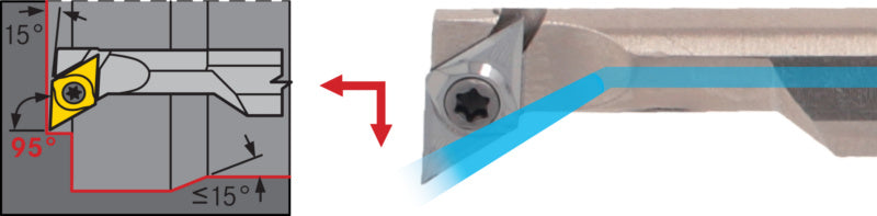 Vrtací tyč SDQC, z oceli, odsazená, pozitivní, pravá