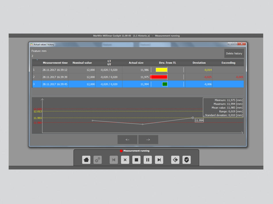 Option Historie für Millimar Cockpit Software